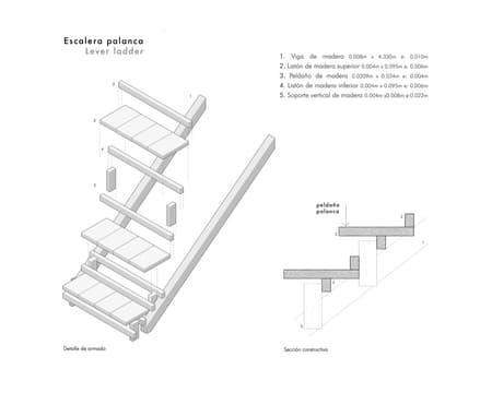 Fundamentos House